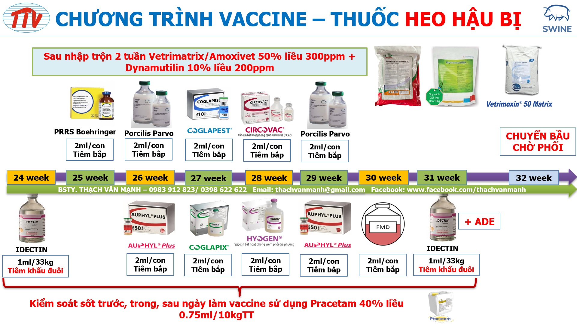 quy-trinh-su-dung-thuoc-vaccine-tren-heo